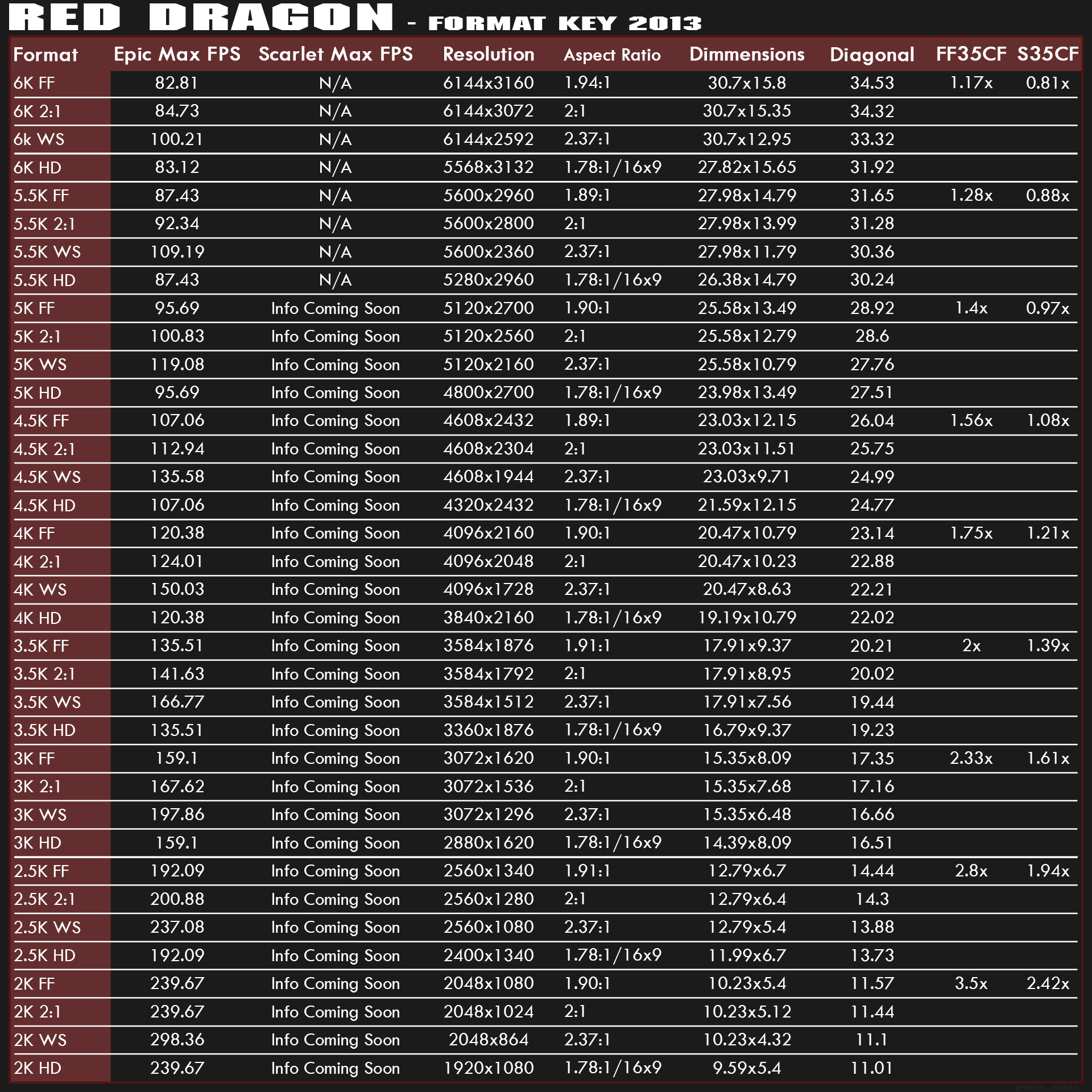 RED Dragon 6K Pixel Dimensions